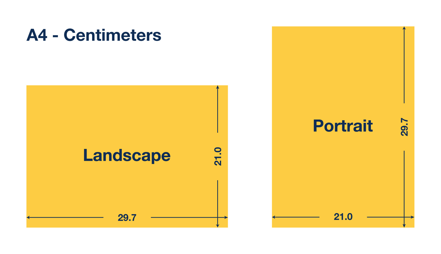 What Is Size In Cm An Size In Centimeters Is 29 7 X 21 Cm