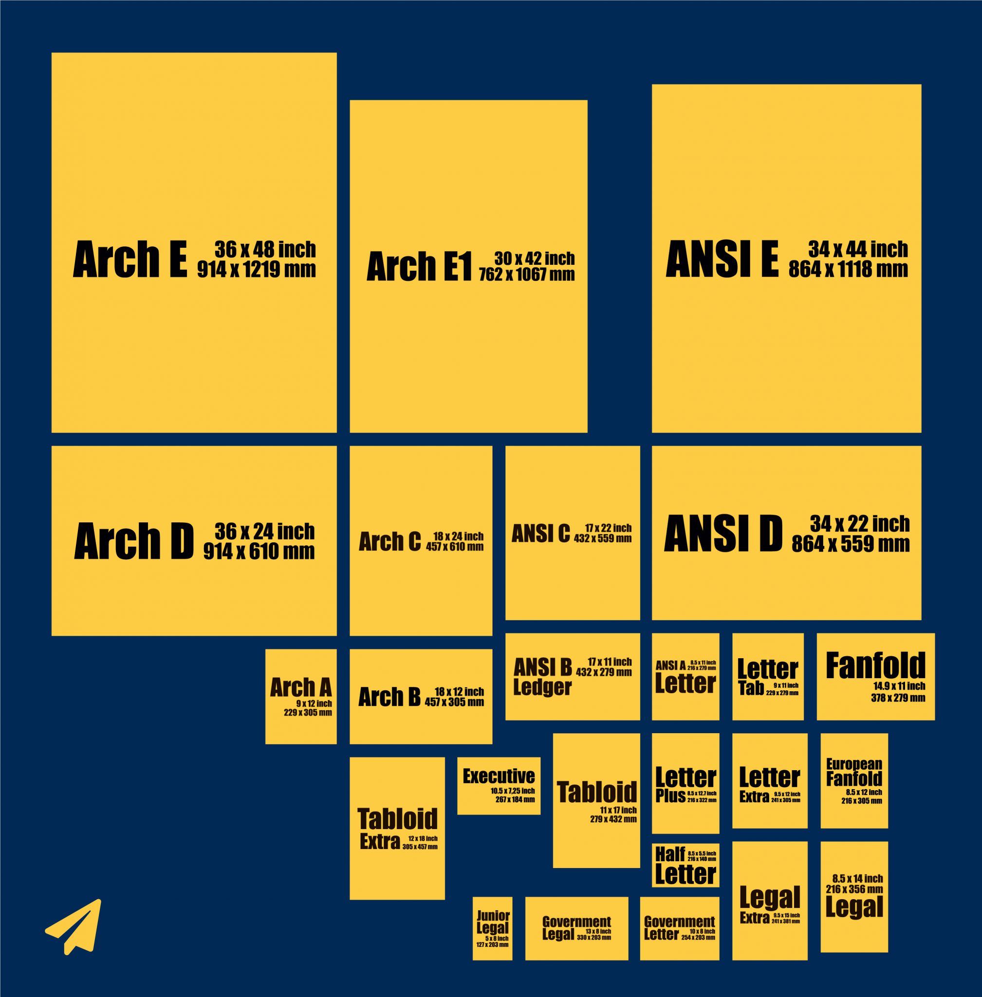 Decoding Printer Paper Sizes: A4 vs Letter vs Legal. which is