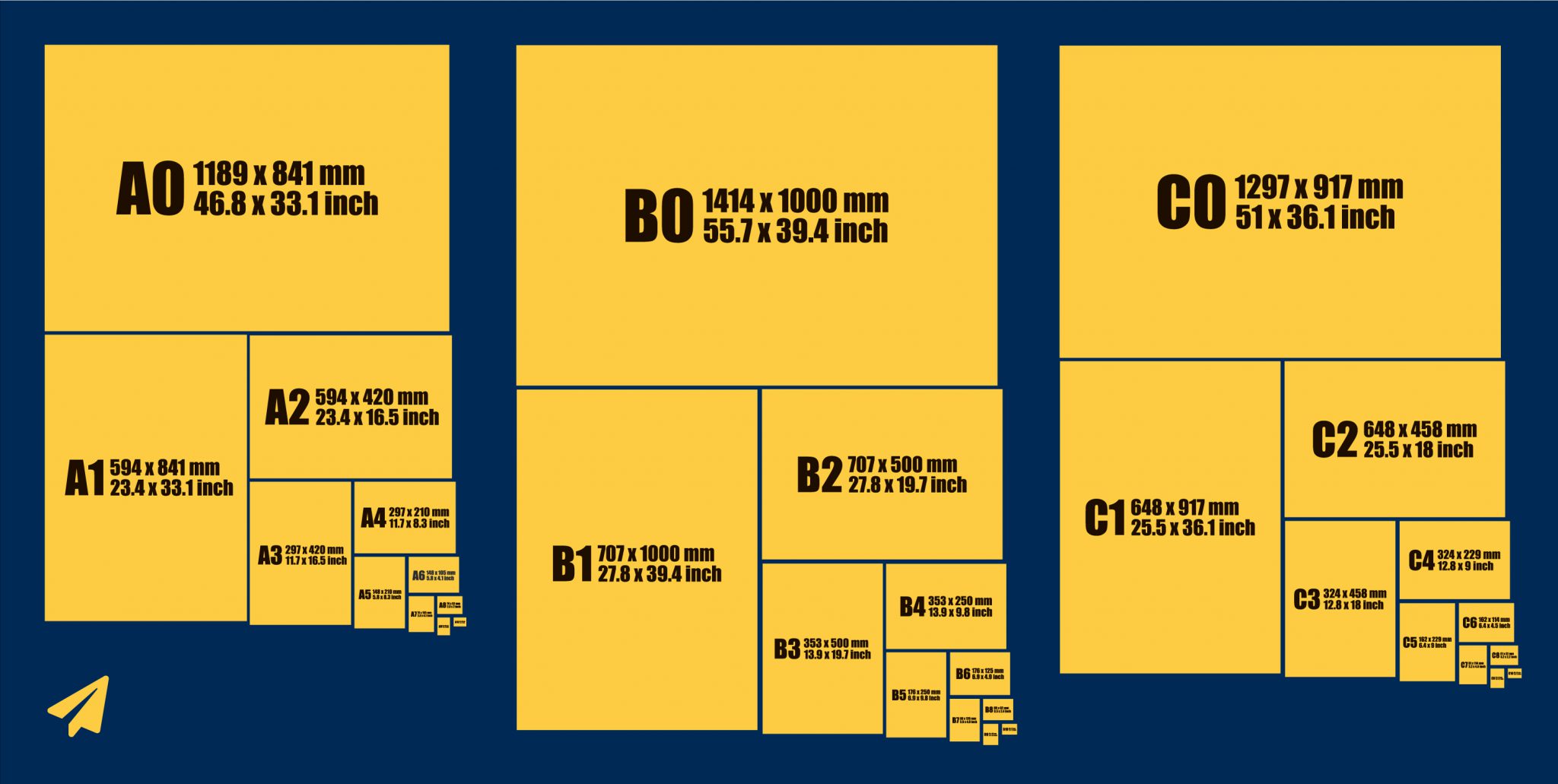 B Series Paper Size Explained  B0, B1, B2, B3, B4, B5, B6, B7, B8, B9,  B10 Paper Size 