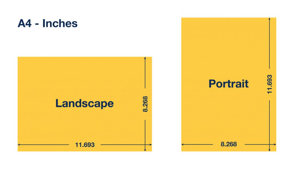 A4 size in inches. Read here what the A4 size is in in. (inches).