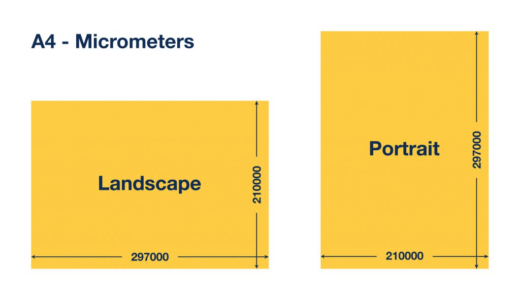 a4 size in micrometers