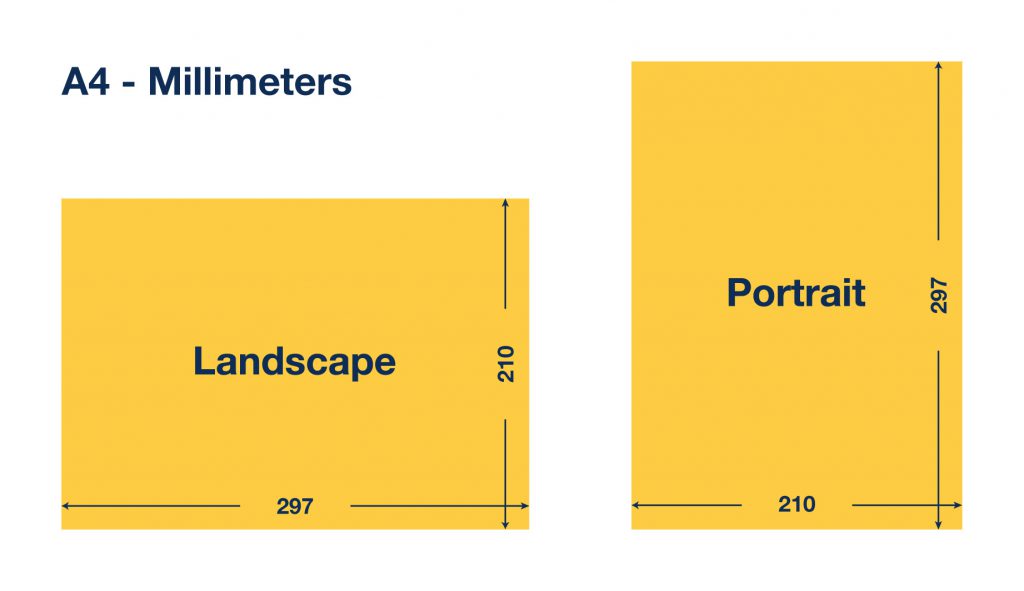 A4 size in millimetres