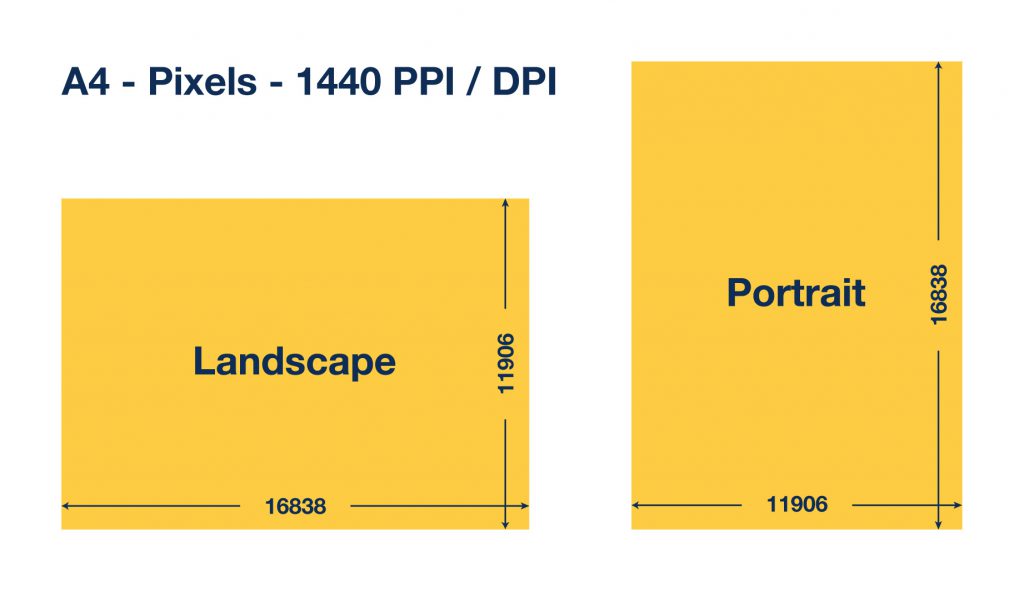 Letter size Guide: Standard Letter Sizes & Dimension in CM/Pixels