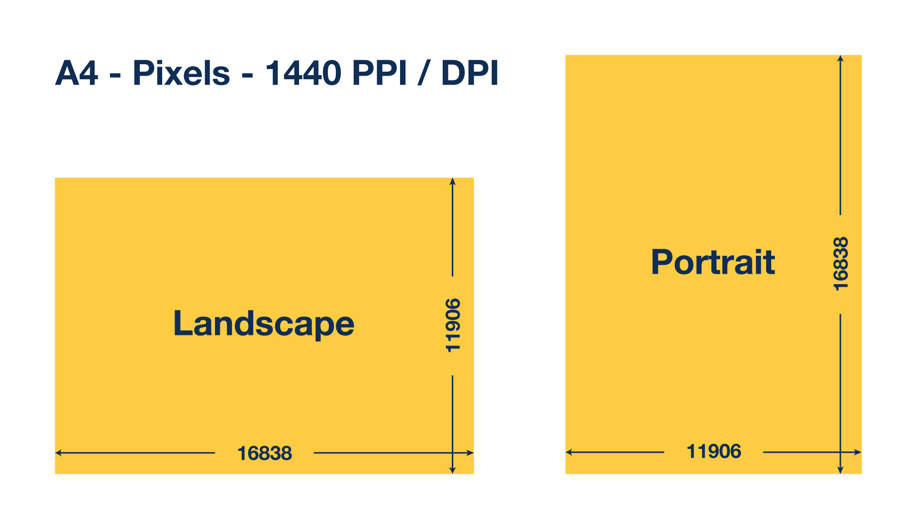 a4-size-in-pixels-convenient-calculator-with-different-dpis