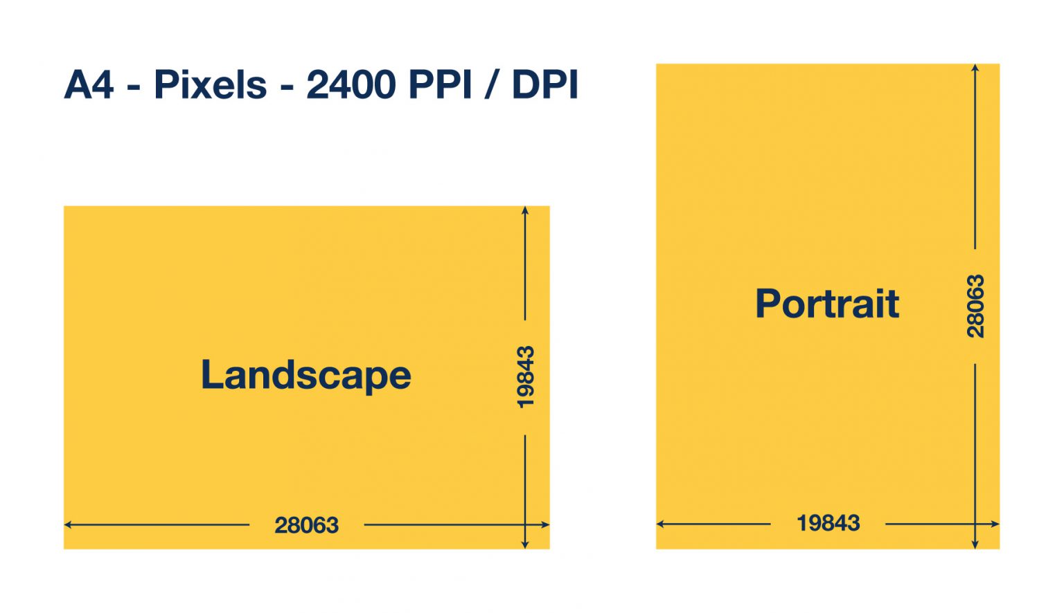 A4 Size In Pixels Convenient Calculator With Different DPIs 