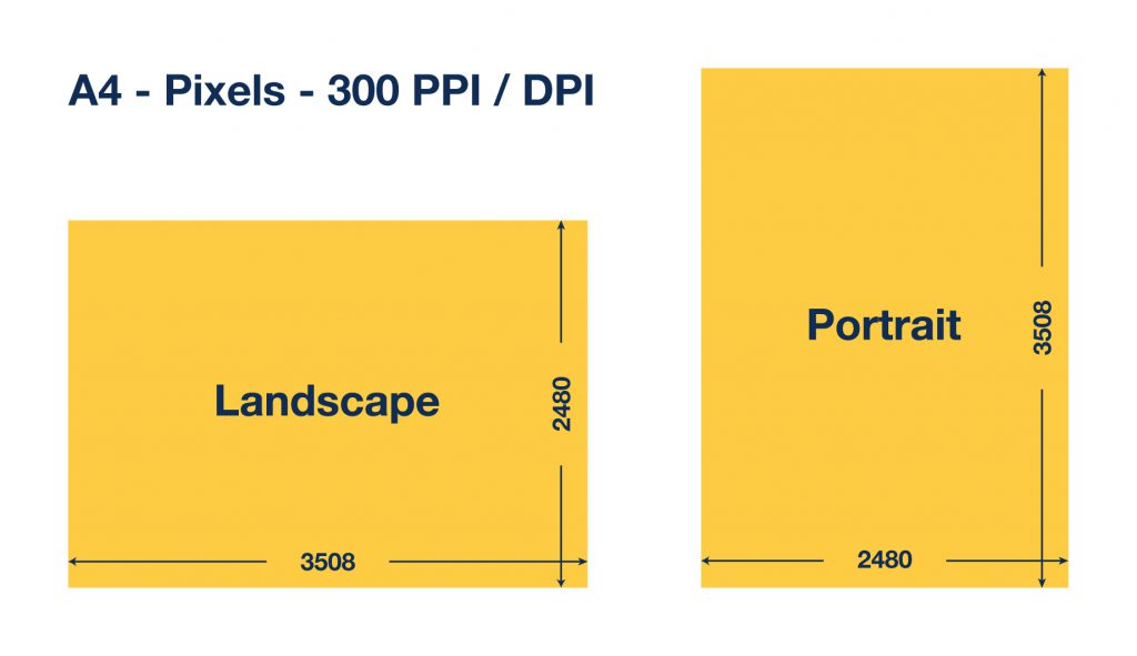 A4 size in pixels. Convenient calculator with different DPIs.