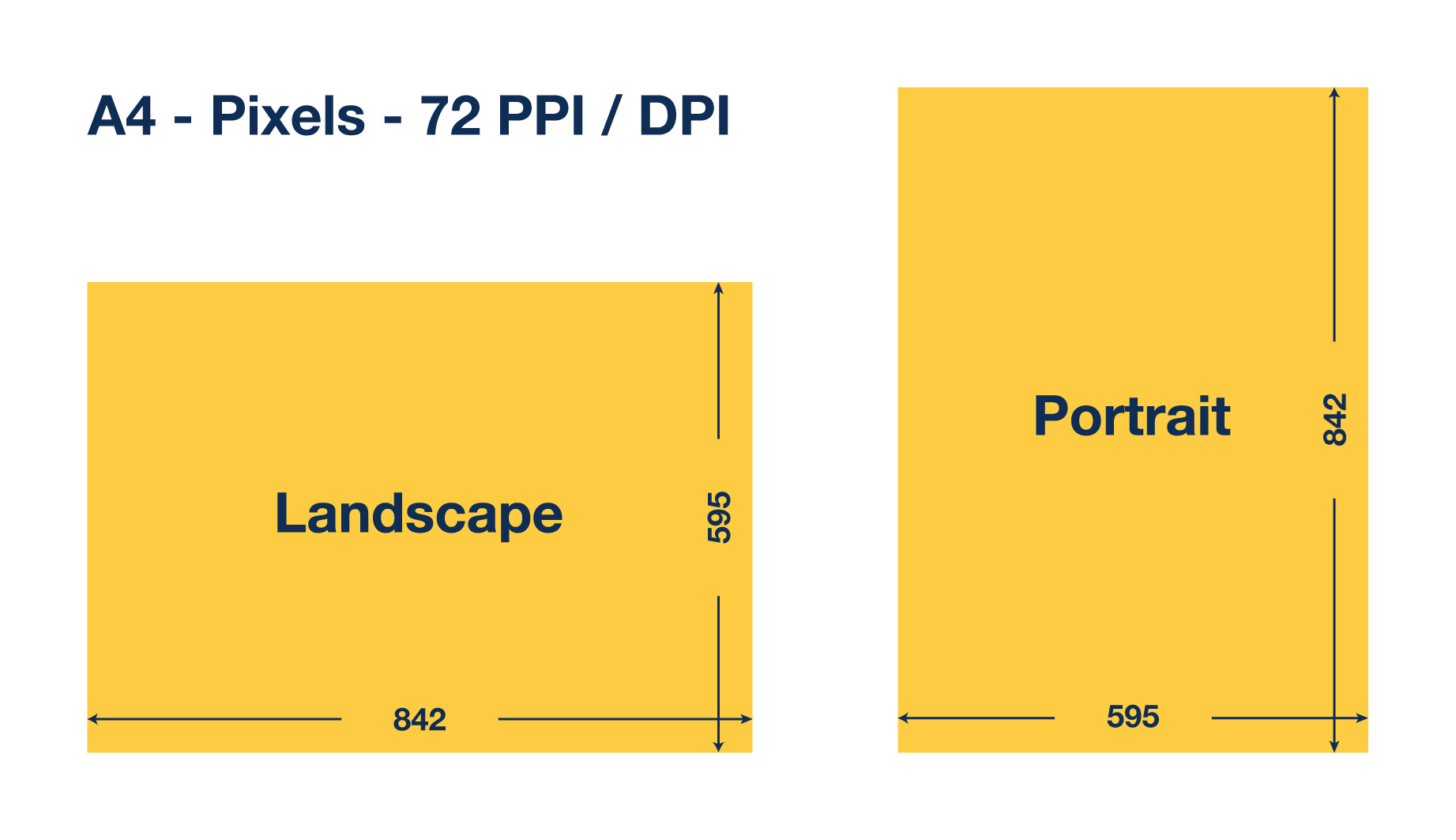 A3 size in pixels