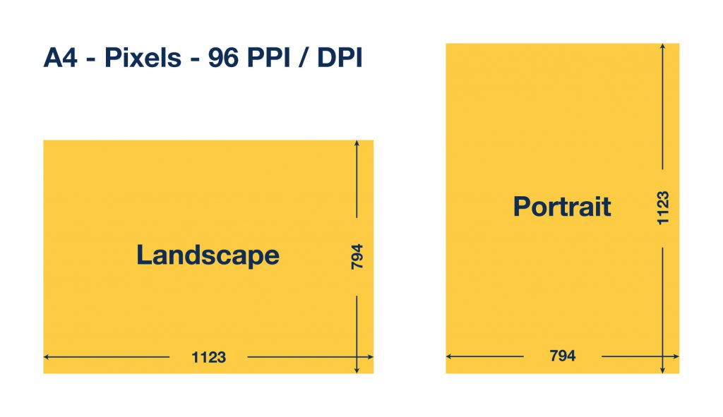 Poster Size Dimensions